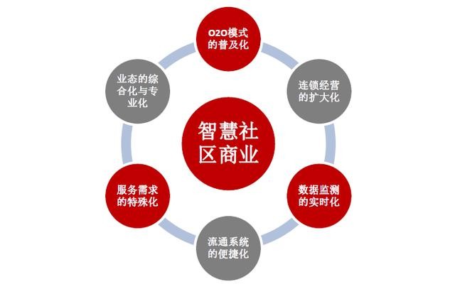 农产品批发市场策划公司华锦亿爵